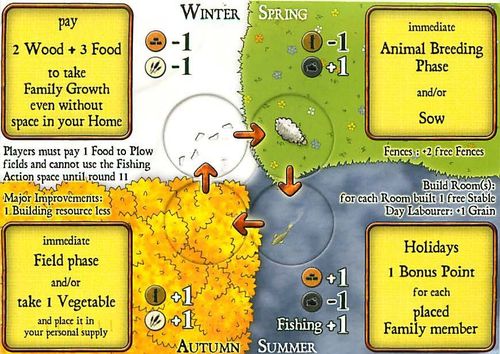 Agricola: Through the Seasons thumbnail