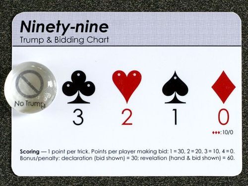 Ninety-Nine thumbnail