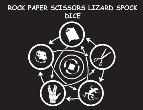 Rock Paper Scissors Lizard Spock Dice thumbnail